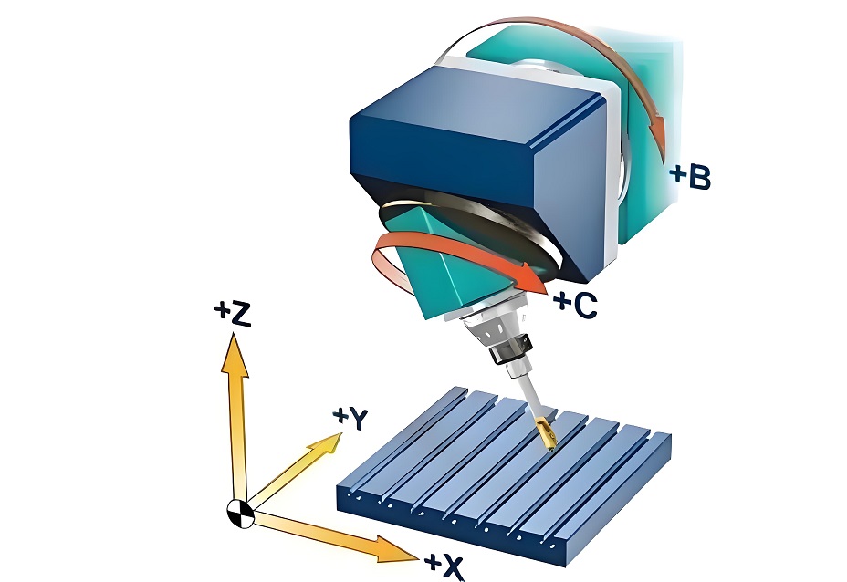 五軸聯(lián)動加工中心+CAM軟件 五軸聯(lián)動加工中心+CAM軟件