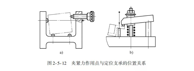 工件夾緊圖片 工件夾緊圖片